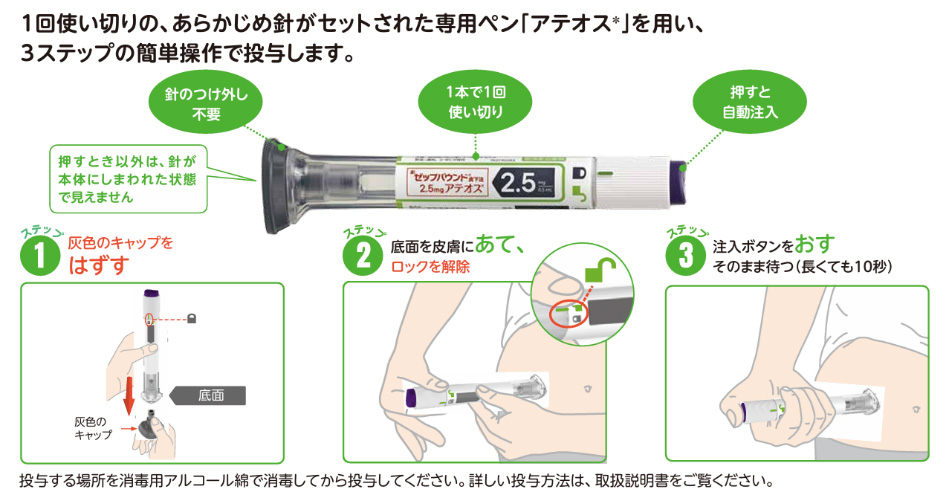 ゼップバウンドの使用（投与）方法