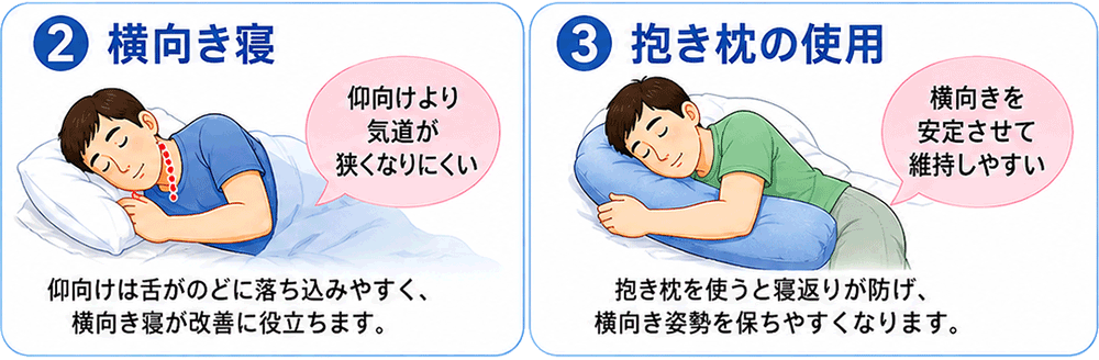 ②③横向き寝の徹底